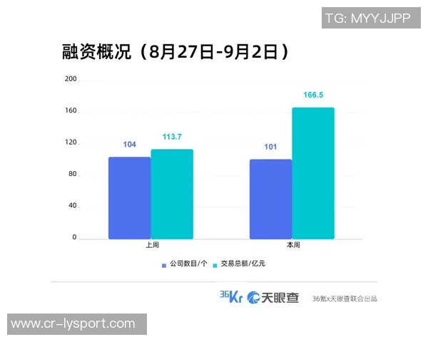 新赛季苏超赞助金额创新高达到202亿元引发关注